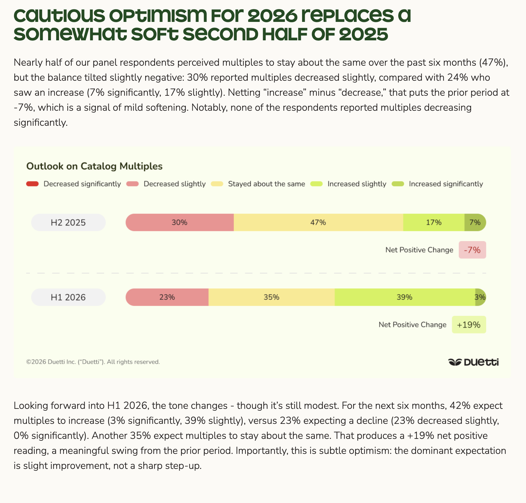 Chart comparing catalog multiple outlook for H2 2025 vs H1 2026
